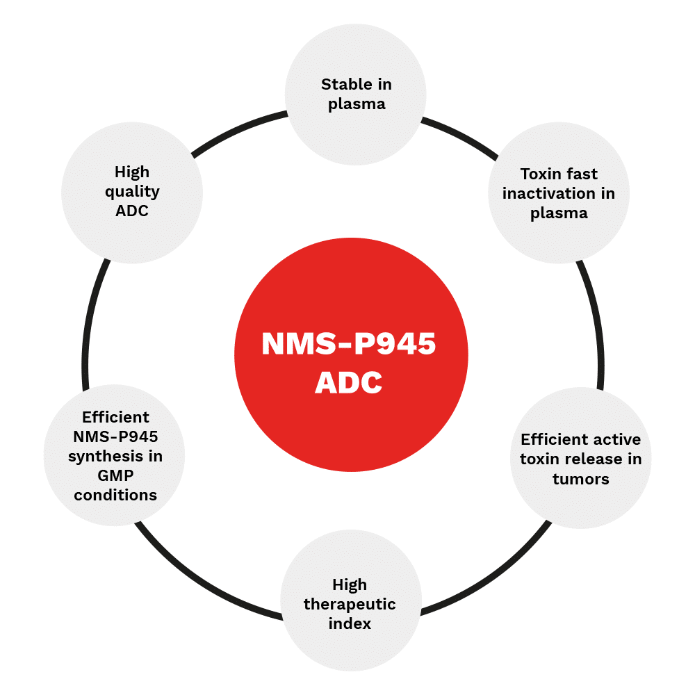 NMS-P945-ADC